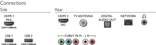 TELEVISOR PHILIPS 32" SMART G5813 ULTRADELGADO